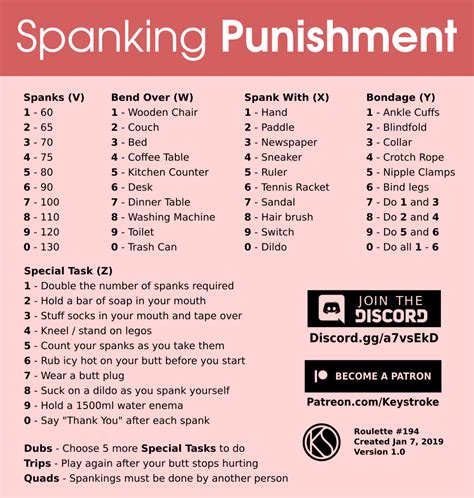 faproulette punishment|Punishment .